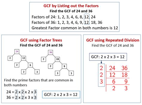 gcf of 12 and 40